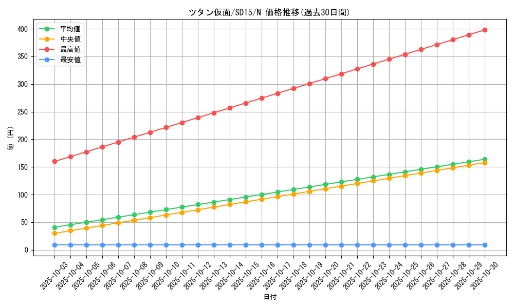 card_12333_series_23844_rarity_1_graph