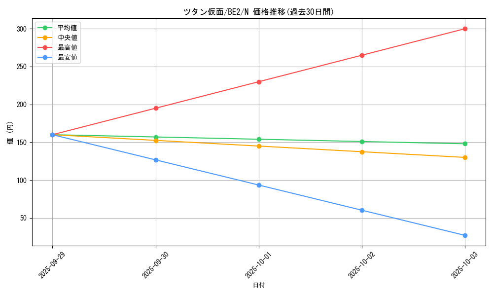 card_12333_series_30736_rarity_1_graph