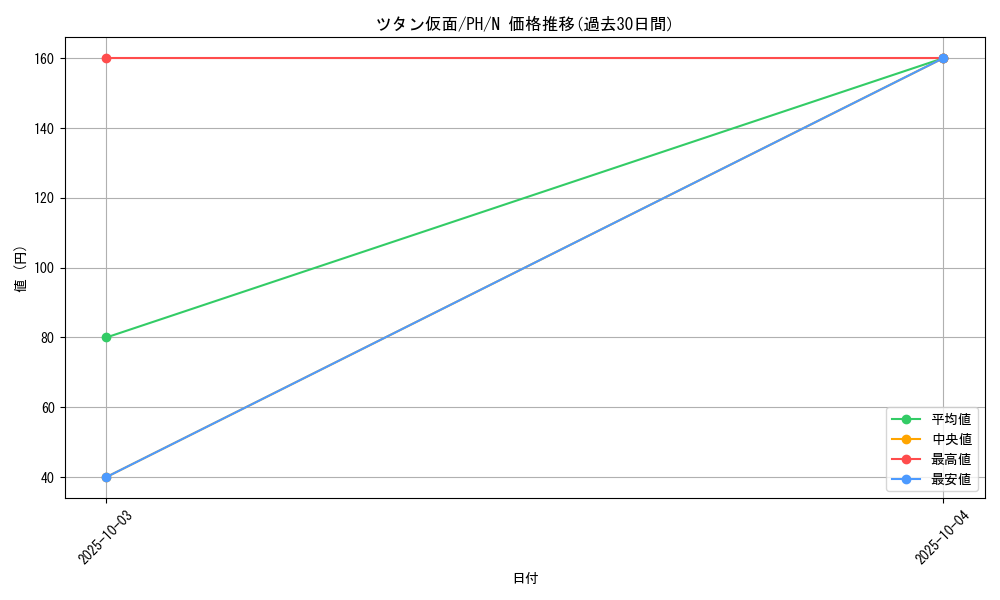 card_12333_series_31003_rarity_1_graph