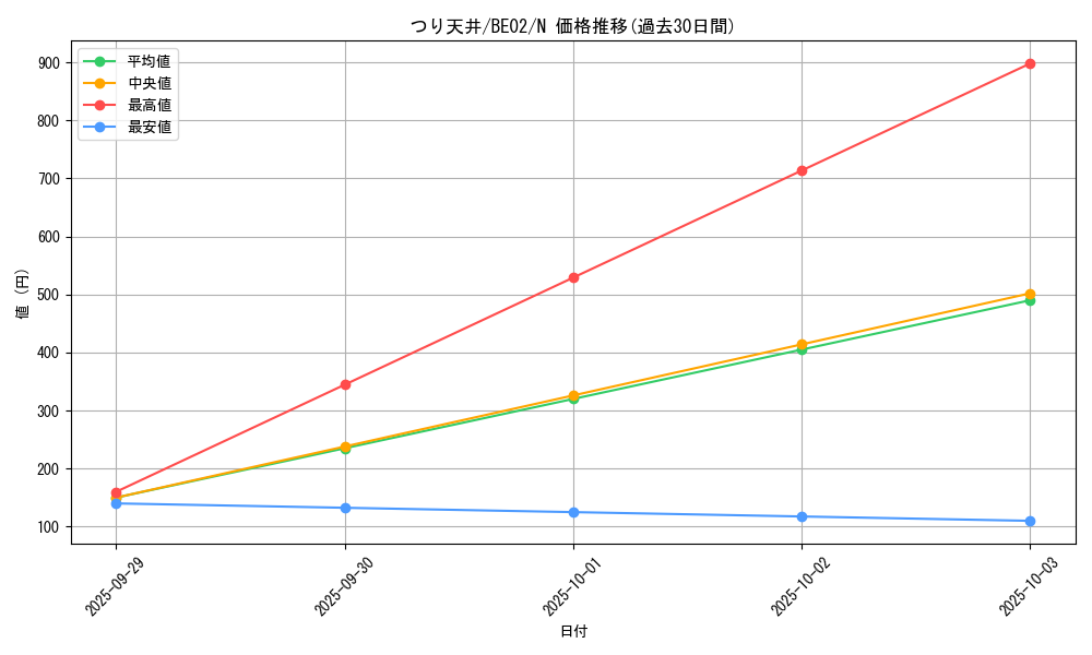 card_12334_series_26804_rarity_1_graph