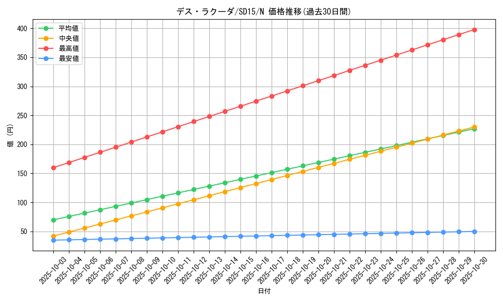 card_12335_series_23844_rarity_1_graph