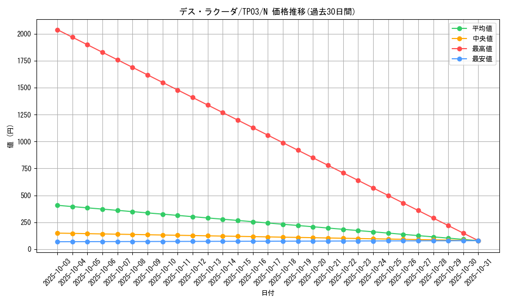 card_12335_series_25705_rarity_1_graph