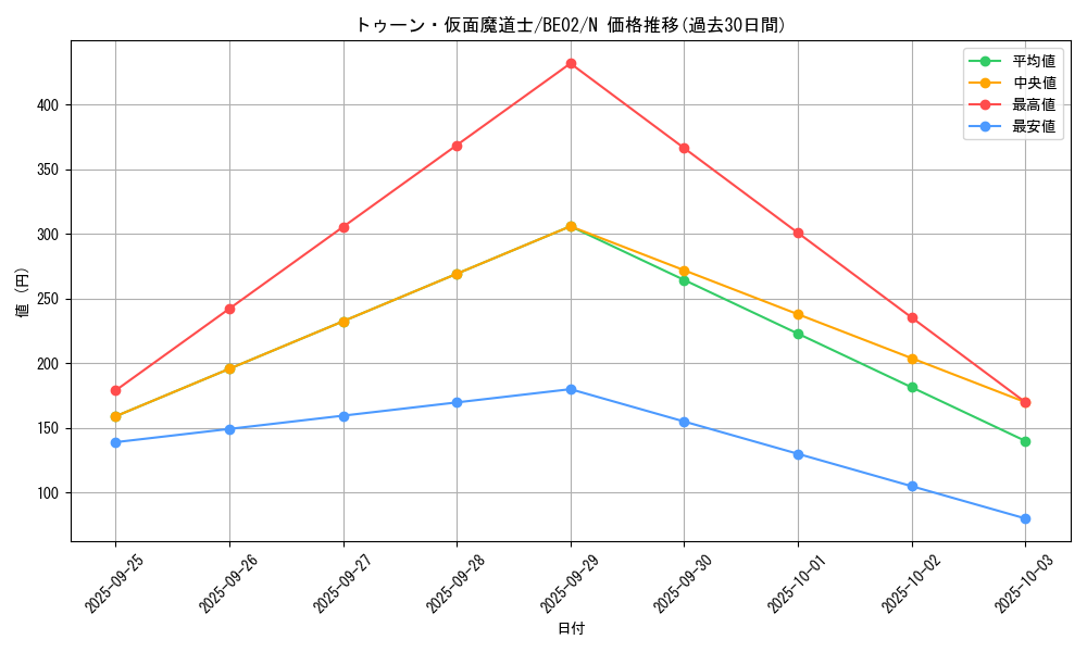 card_12336_series_26804_rarity_1_graph