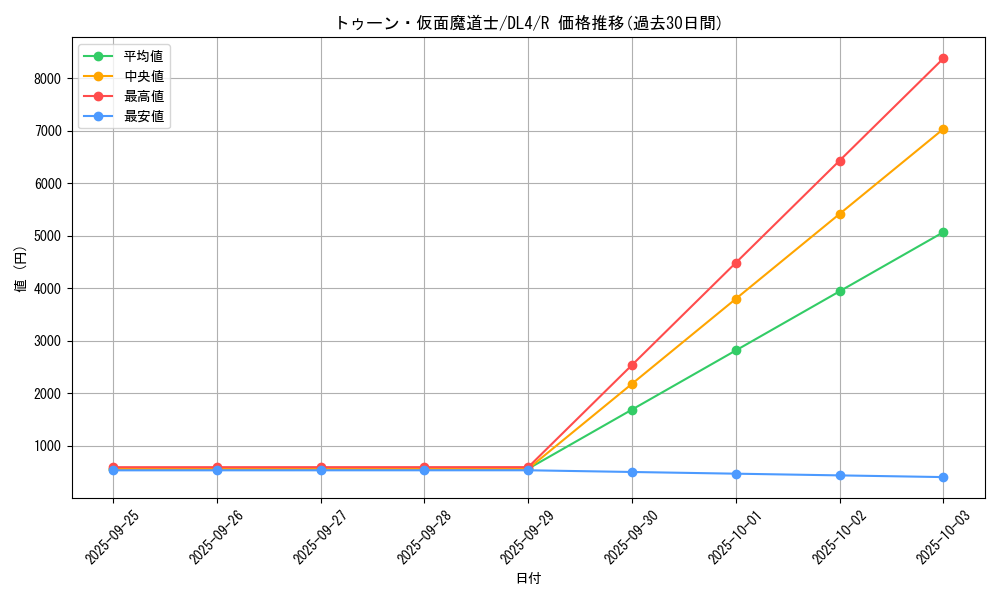 card_12336_series_31189_rarity_62_graph