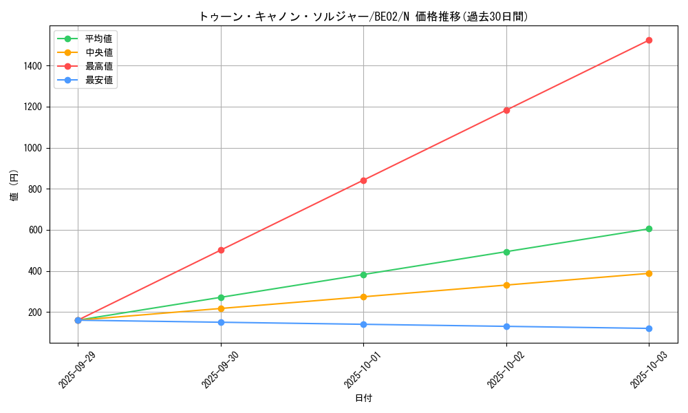 card_12337_series_26804_rarity_1_graph