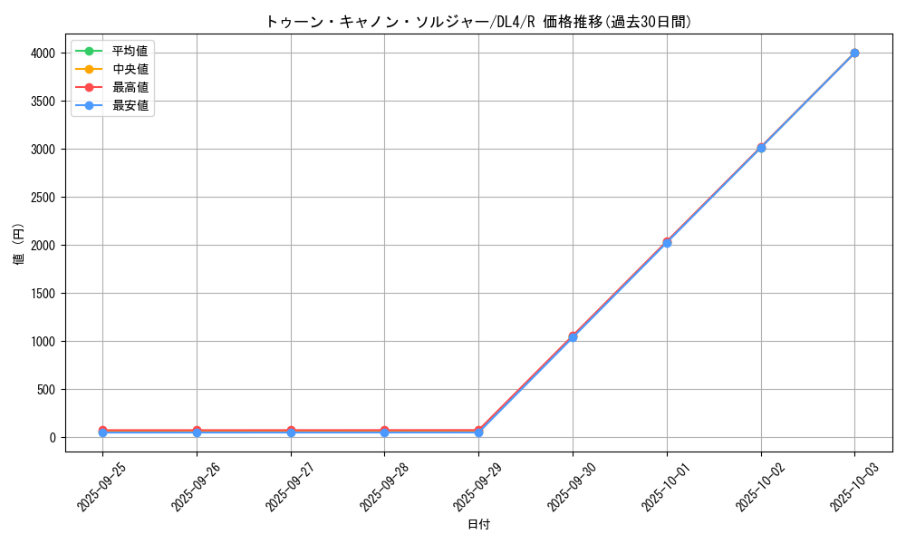 card_12337_series_31189_rarity_62_graph