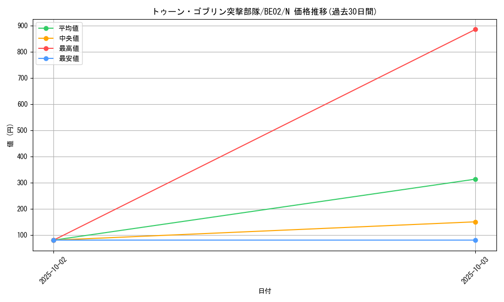 card_12338_series_26804_rarity_1_graph
