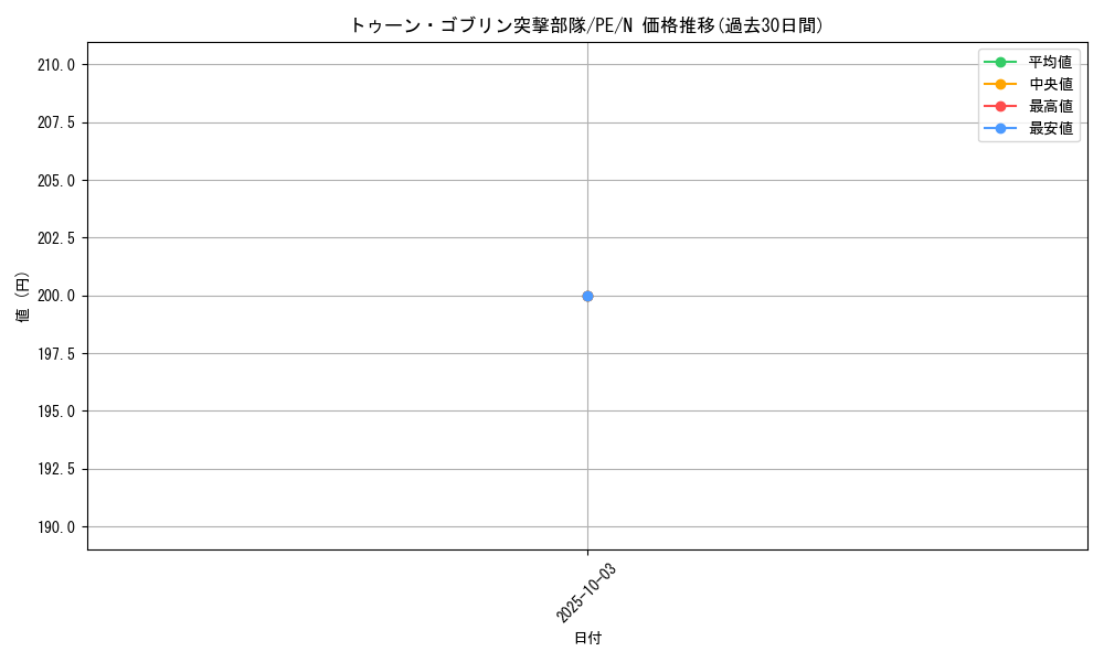 card_12338_series_31190_rarity_1_graph