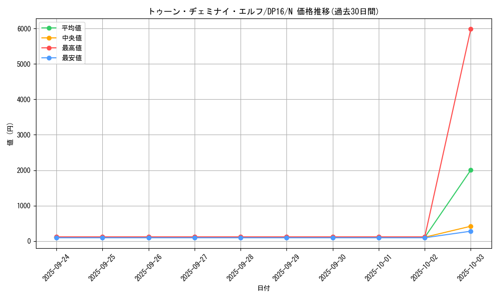 card_12339_series_14852_rarity_1_graph
