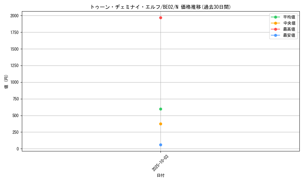 card_12339_series_26804_rarity_1_graph