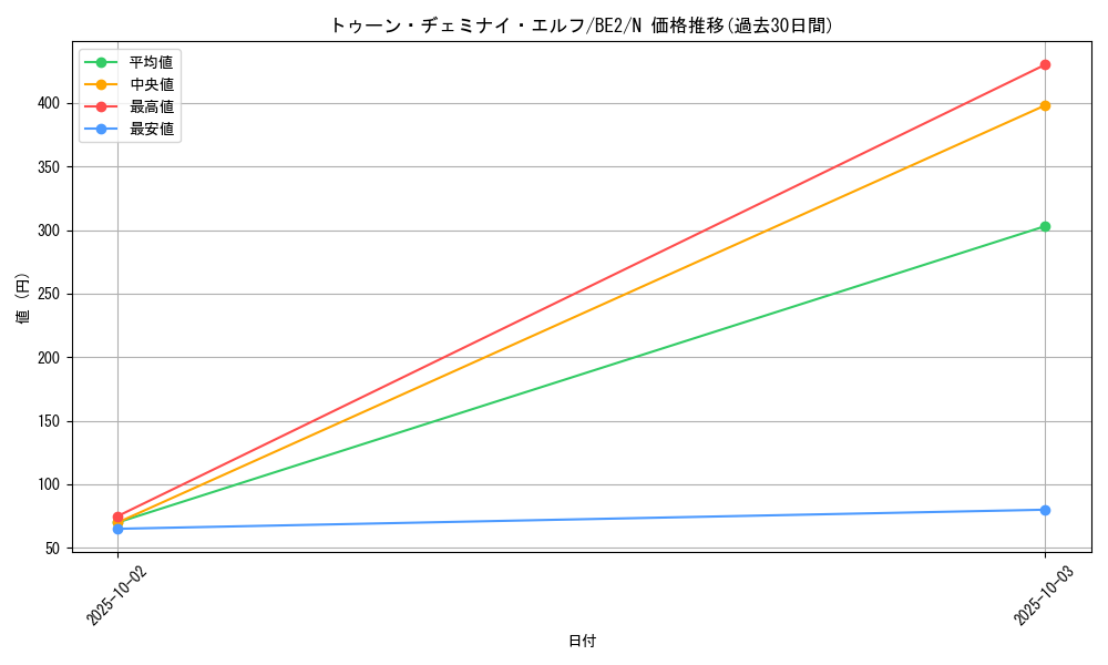 card_12339_series_30736_rarity_1_graph