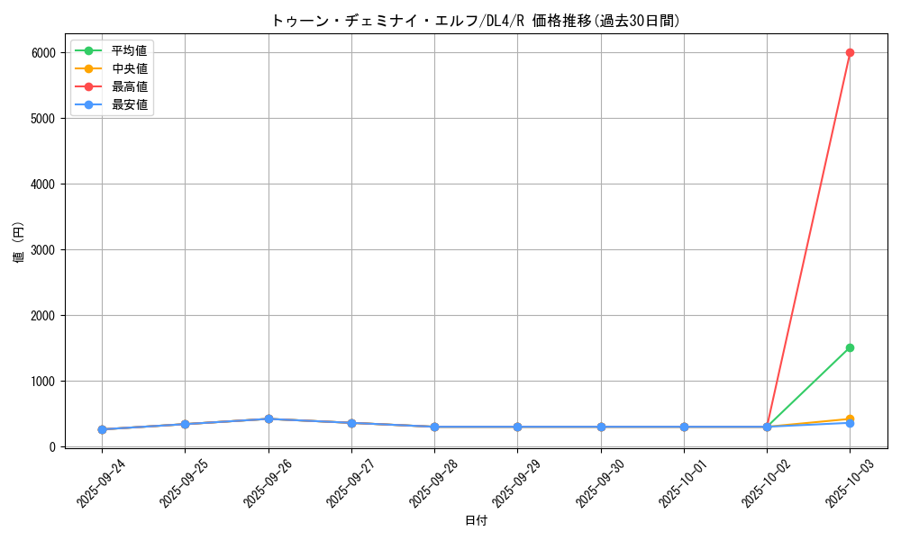 card_12339_series_31189_rarity_62_graph