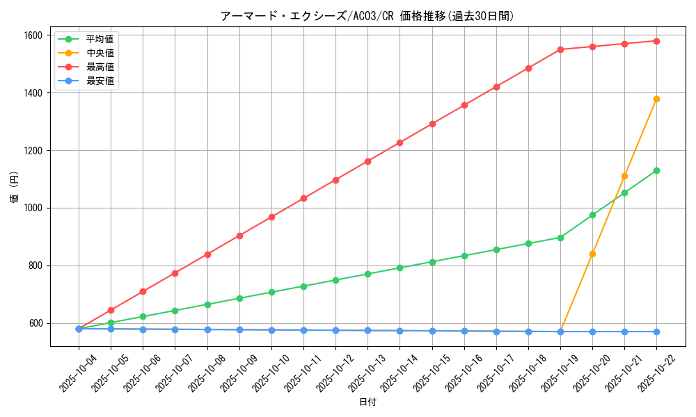 card_1233_series_2517_rarity_1299_graph