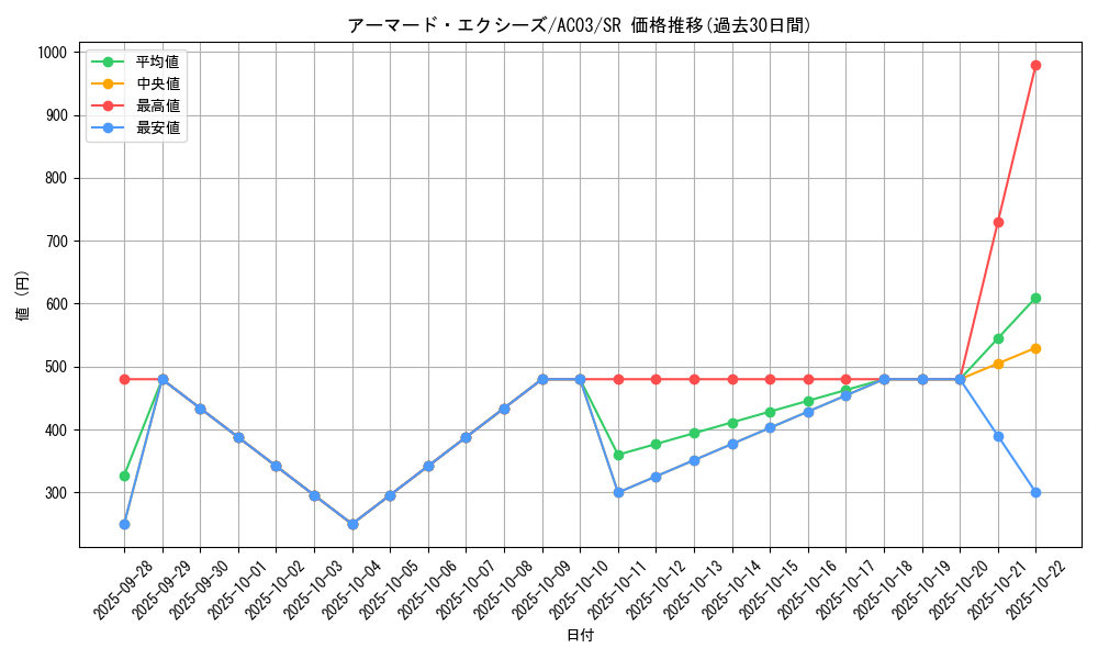 card_1233_series_2517_rarity_3_graph