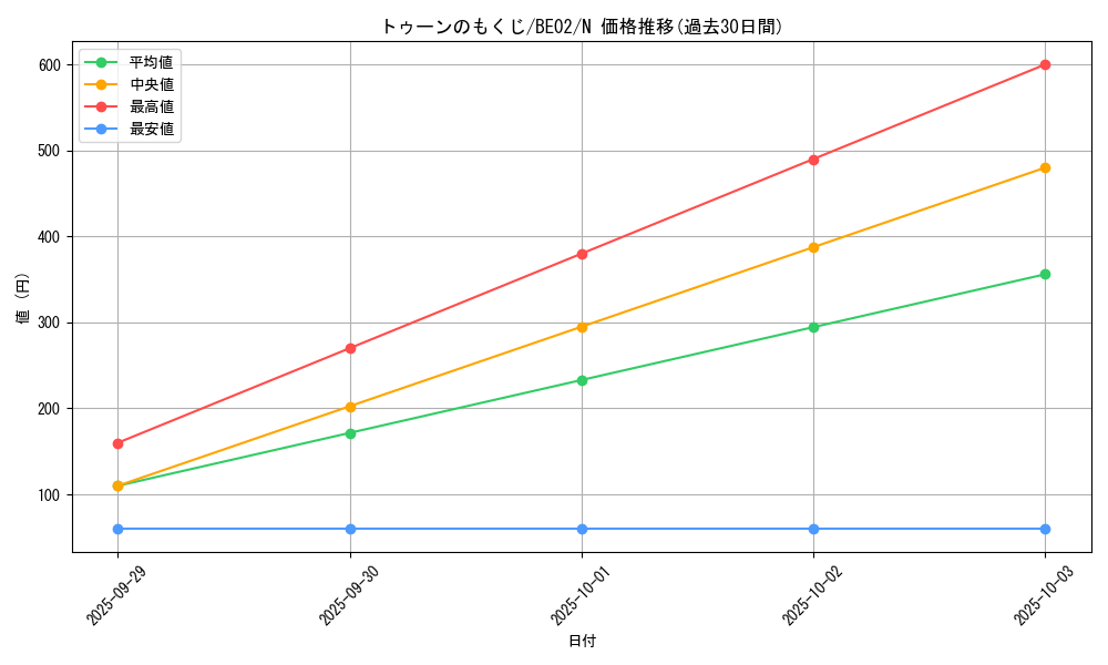 card_12341_series_26804_rarity_1_graph