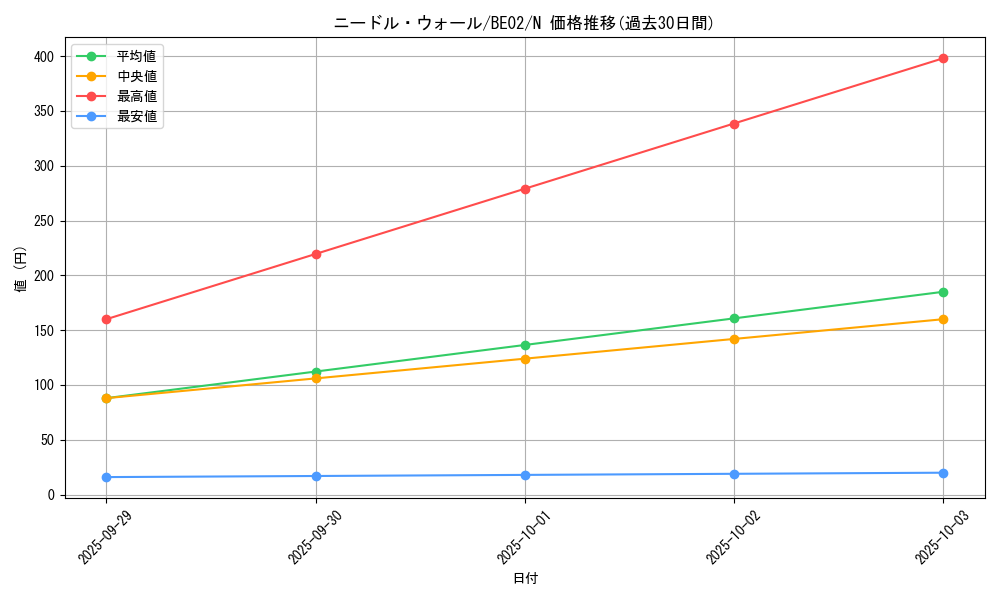 card_12343_series_26804_rarity_1_graph