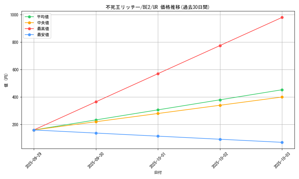 card_12344_series_30736_rarity_7_graph