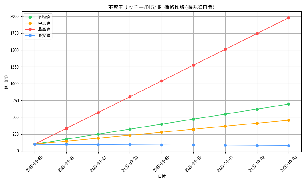 card_12344_series_31002_rarity_7_graph