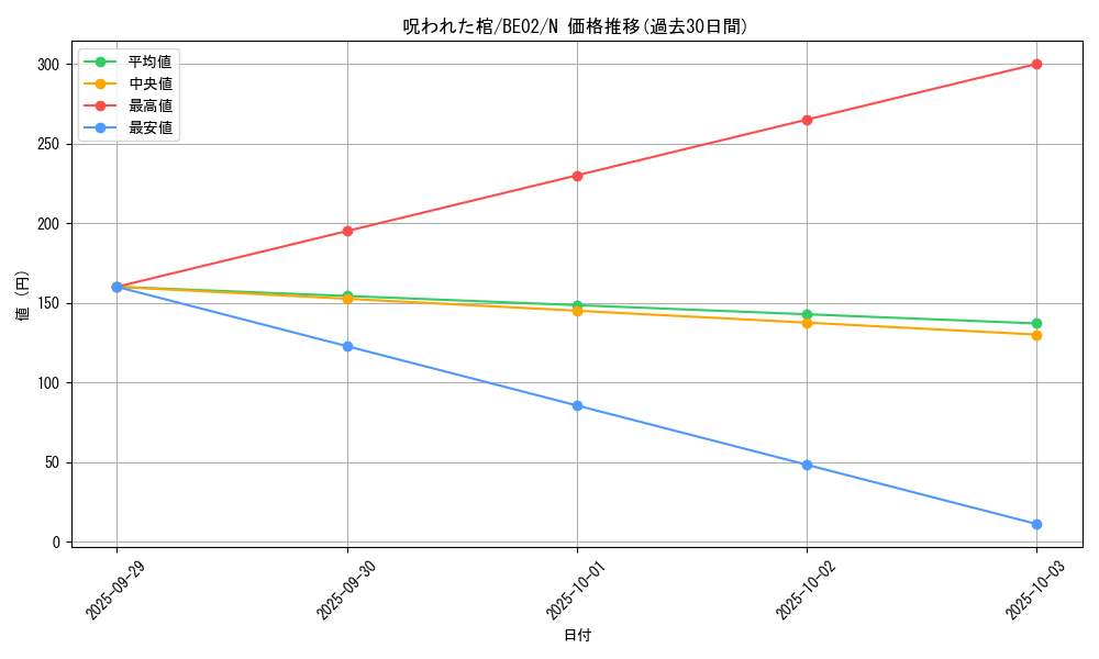 card_12345_series_26804_rarity_1_graph