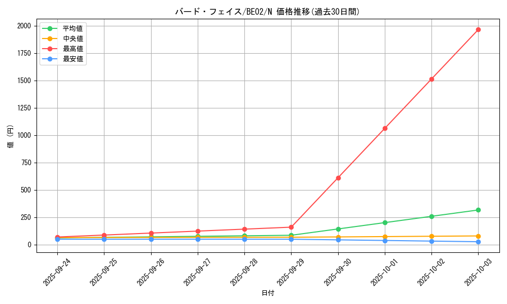 card_12347_series_26804_rarity_1_graph