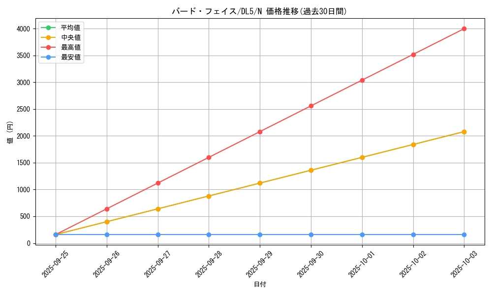 card_12347_series_31002_rarity_1_graph