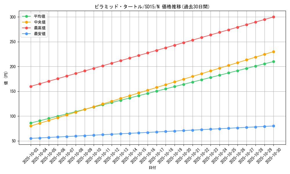 card_12348_series_23844_rarity_1_graph