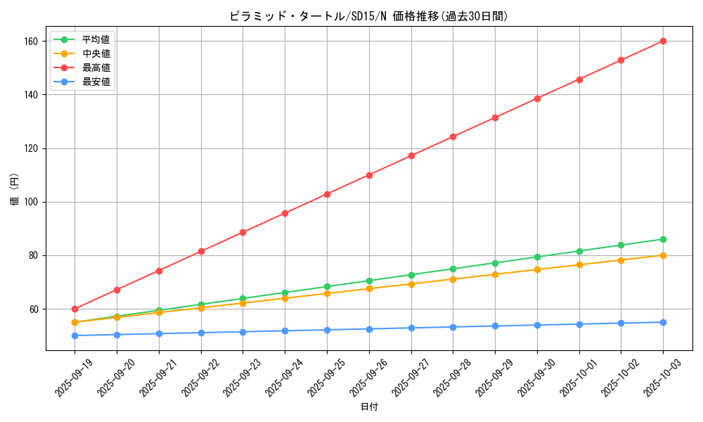 card_12348_series_23844_rarity_1_graph