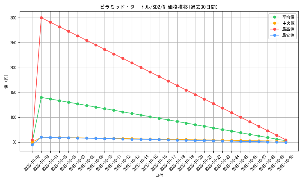 card_12348_series_28097_rarity_1_graph
