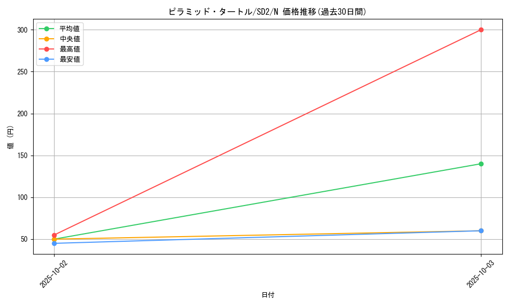 card_12348_series_28097_rarity_1_graph