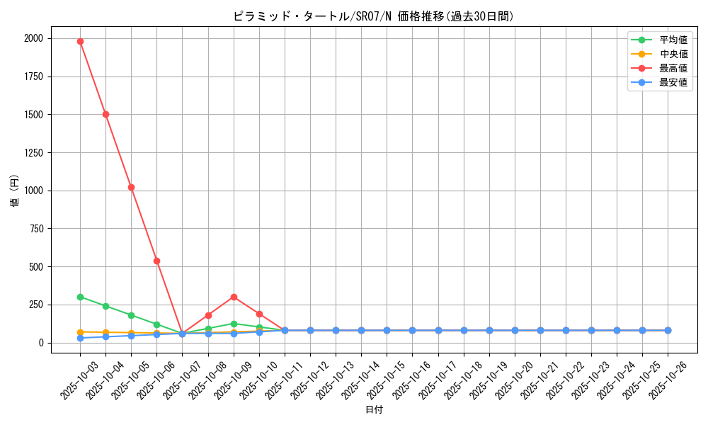 card_12348_series_9939_rarity_1_graph