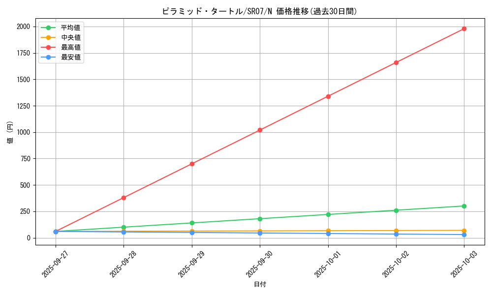 card_12348_series_9939_rarity_1_graph