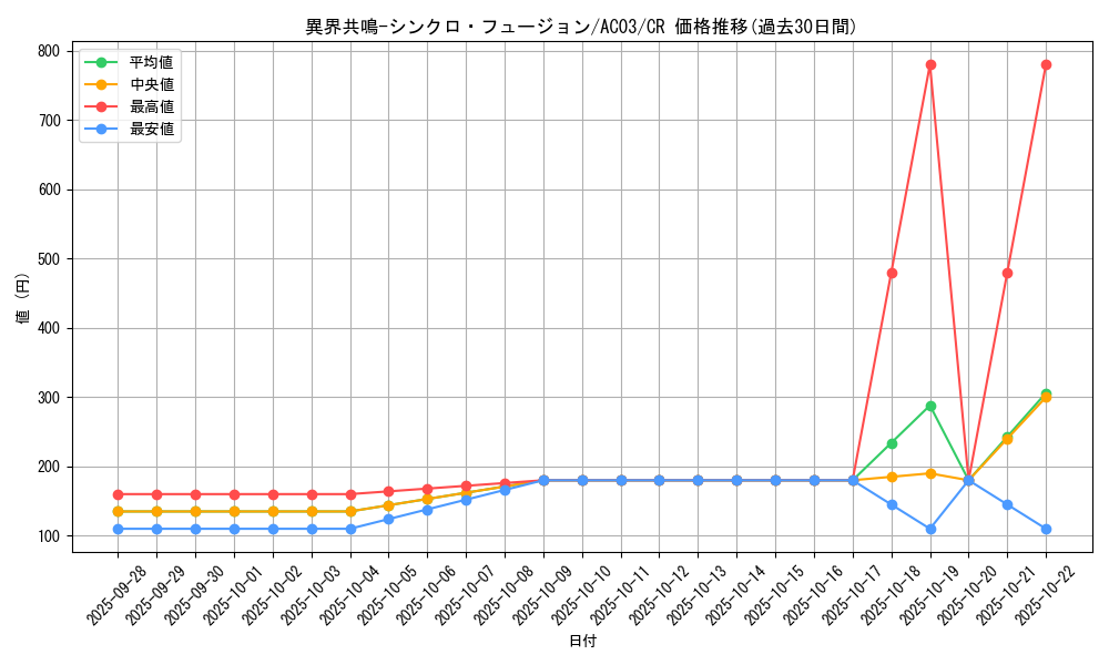 card_1234_series_2517_rarity_1299_graph