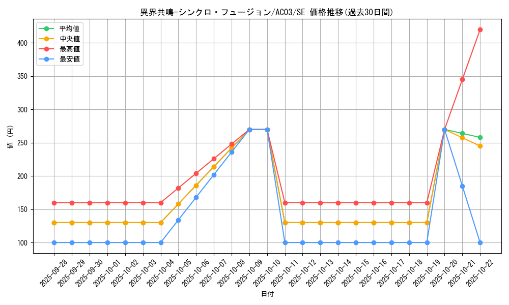 card_1234_series_2517_rarity_5_graph