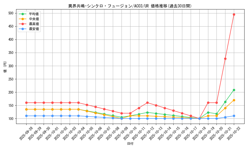card_1234_series_2517_rarity_7_graph