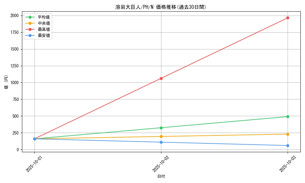 card_12351_series_31003_rarity_1_graph