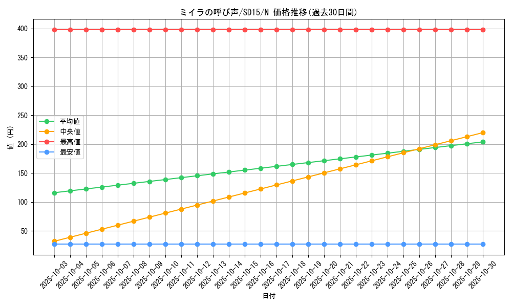 card_12352_series_23844_rarity_1_graph