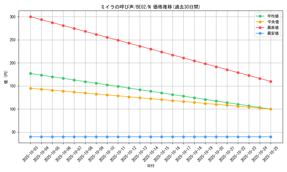 card_12352_series_26804_rarity_1_graph