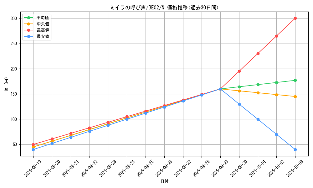card_12352_series_26804_rarity_1_graph