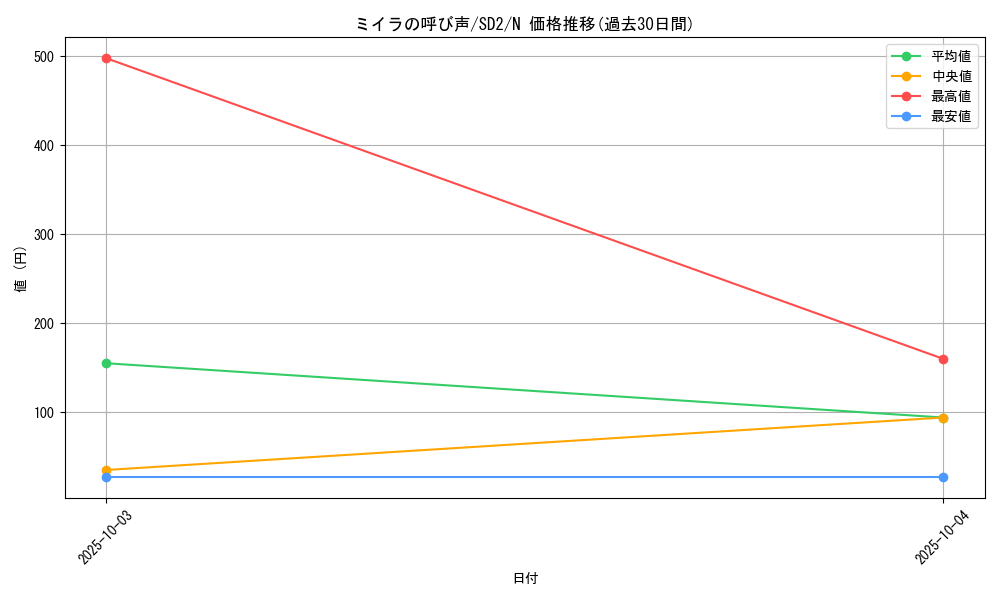card_12352_series_28097_rarity_1_graph