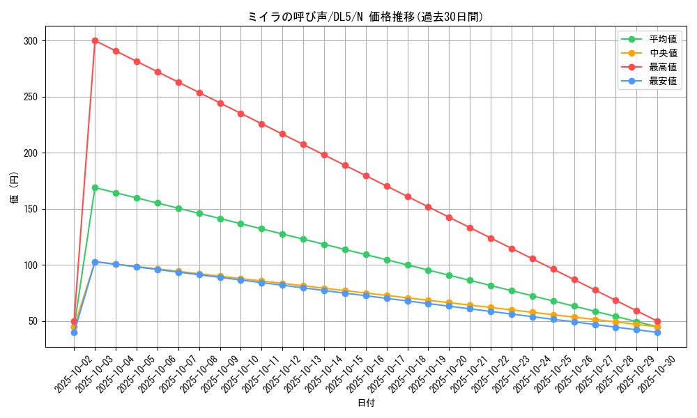 card_12352_series_31002_rarity_1_graph