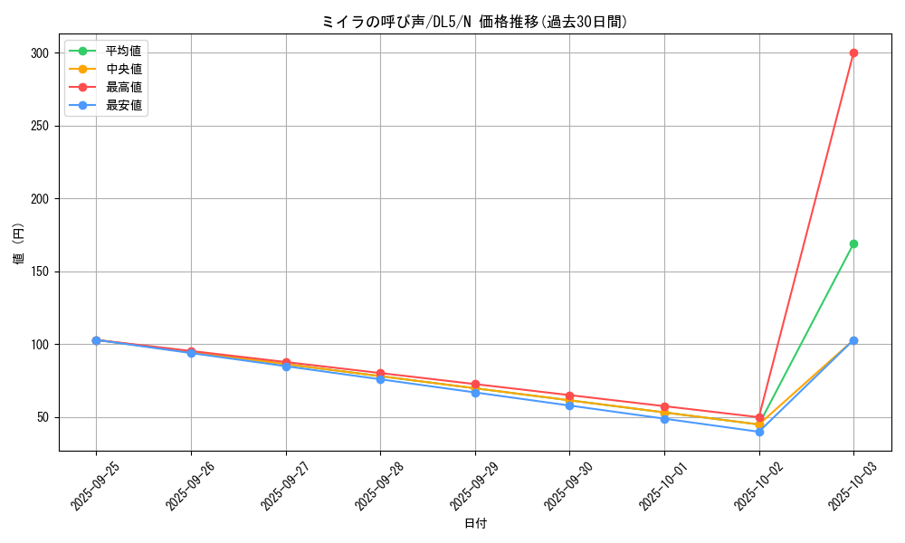 card_12352_series_31002_rarity_1_graph