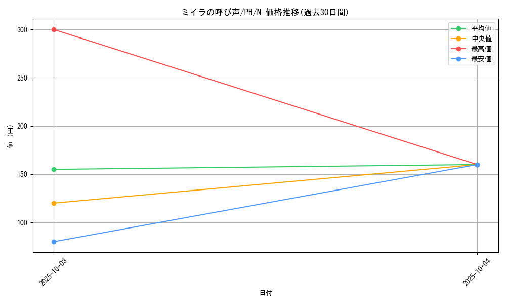 card_12352_series_31003_rarity_1_graph