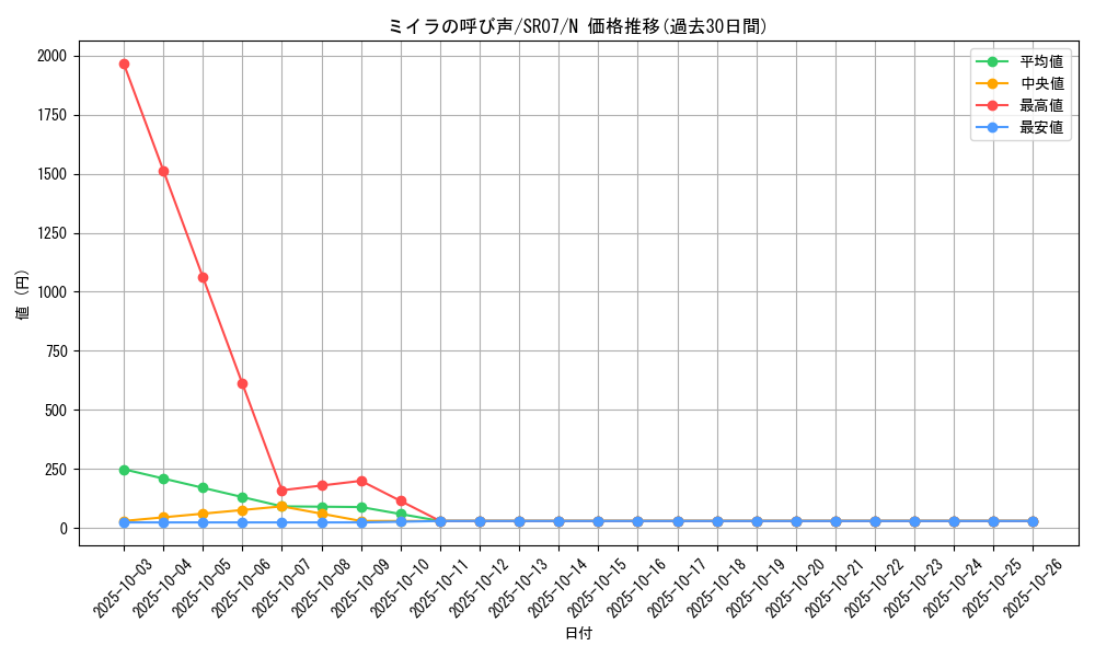 card_12352_series_9939_rarity_1_graph