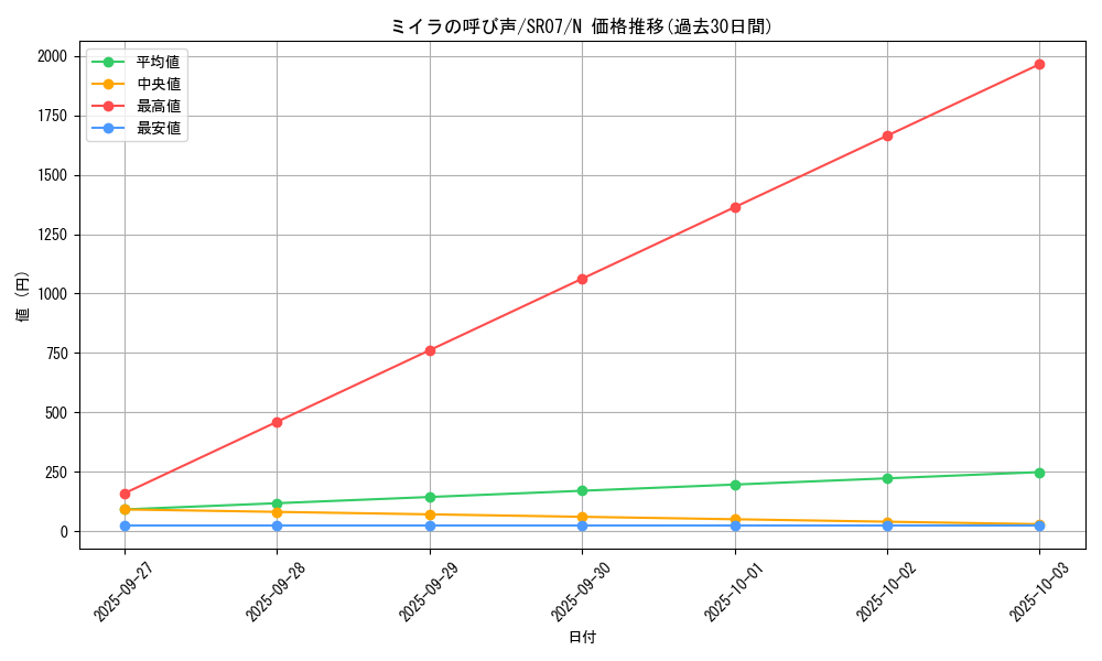 card_12352_series_9939_rarity_1_graph