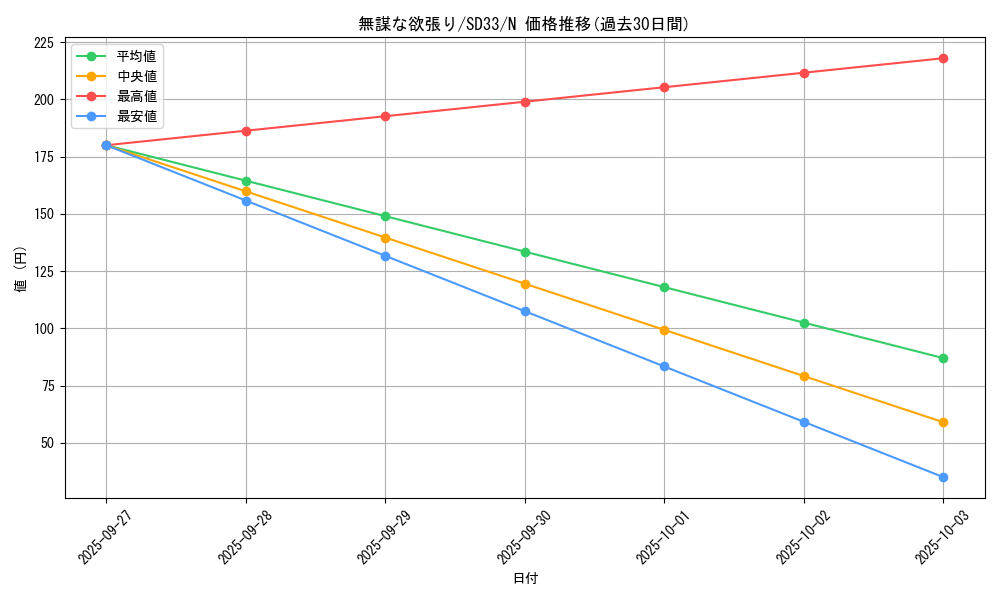 card_12353_series_11181_rarity_1_graph