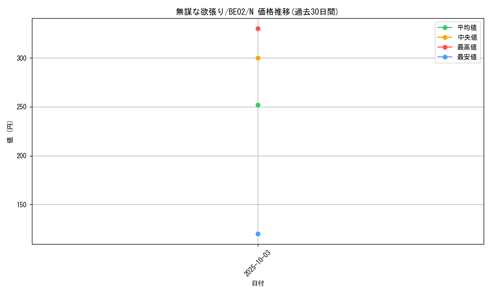 card_12353_series_26804_rarity_1_graph
