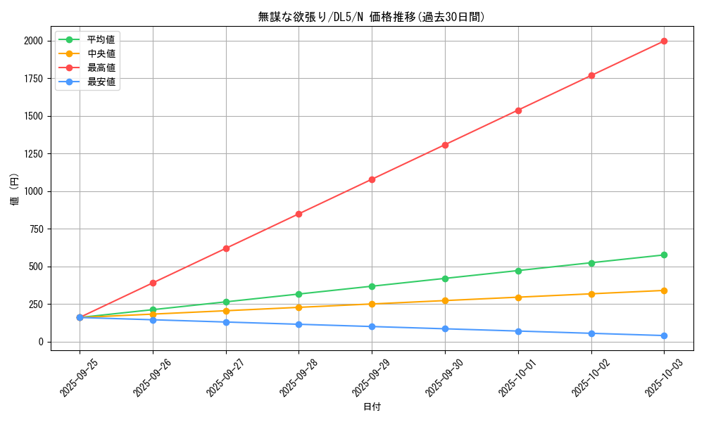 card_12353_series_31002_rarity_1_graph
