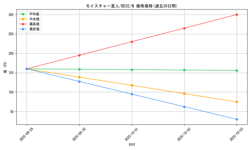 card_12354_series_26804_rarity_1_graph