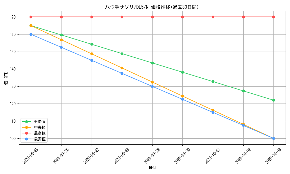 card_12355_series_31002_rarity_1_graph