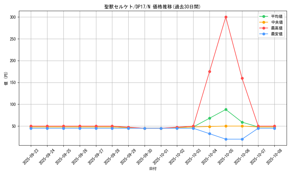 card_12356_series_13356_rarity_1_graph